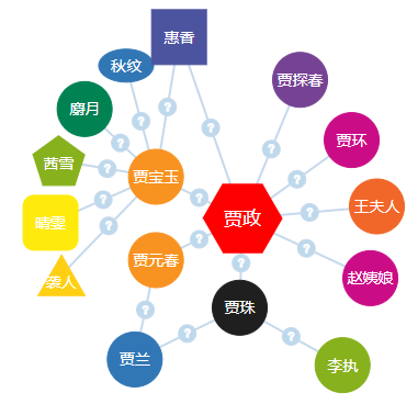 类似于百度图谱jQuery特效