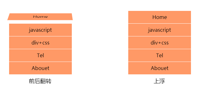 纯CSS3制作鼠标经过动画菜单效果