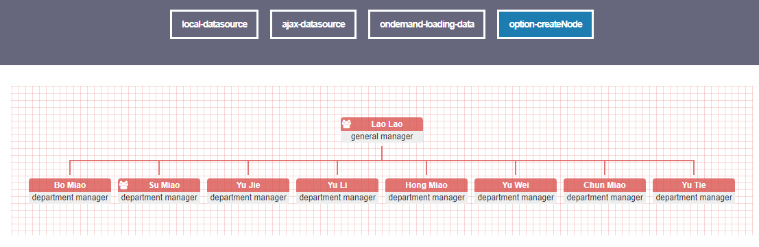 jQuery组织结构图表插件OrgChart