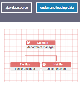 jQuery组织结构图表插件OrgChart