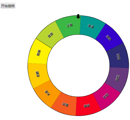 js+html5转盘抽奖代码下载