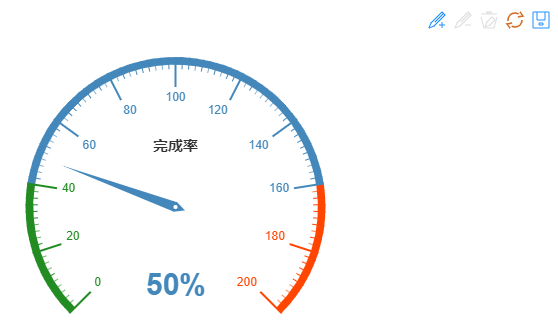 html5 echarts仪表盘动画特效