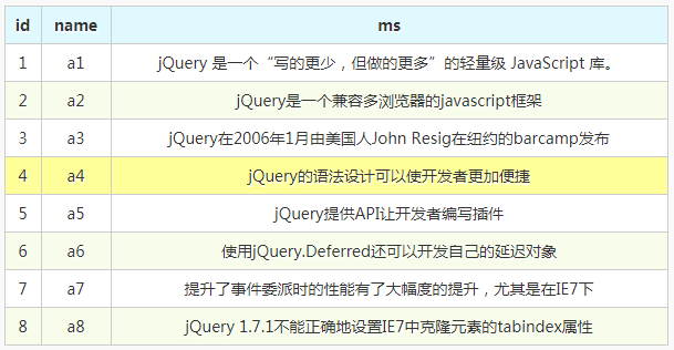 jquery实现隔行换色特效代码