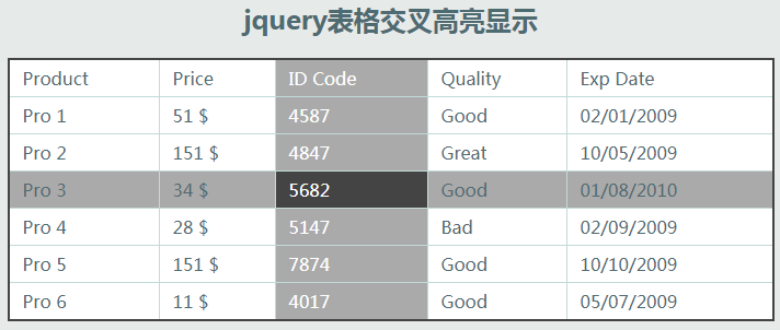 jquery表格交叉高亮显示js代码