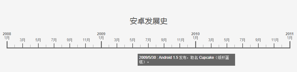 jQuery安卓发展史时间轴js代码