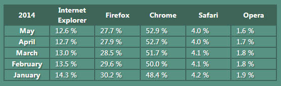 jquery Table响应式表格js特效代码