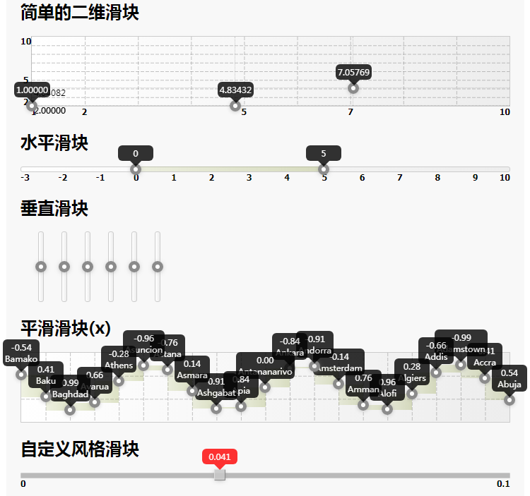 jQuery数值范围选取插件range2dslider js代码