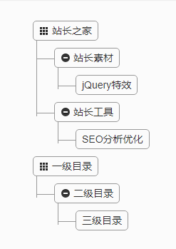 jquery制作多级分类树形菜单代码