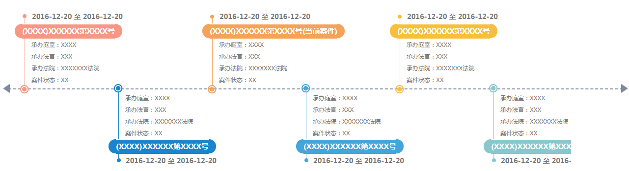 jQuery鱼骨图形式信息展示代码