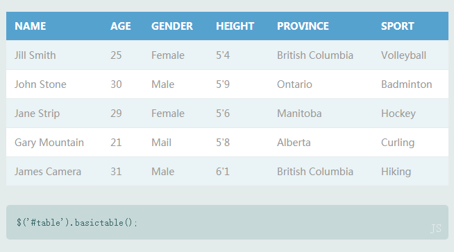jQuery响应式表格插件basictable js代码