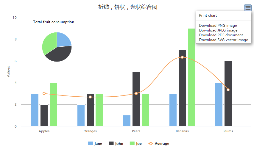 jQuery混合图表数据统计代码