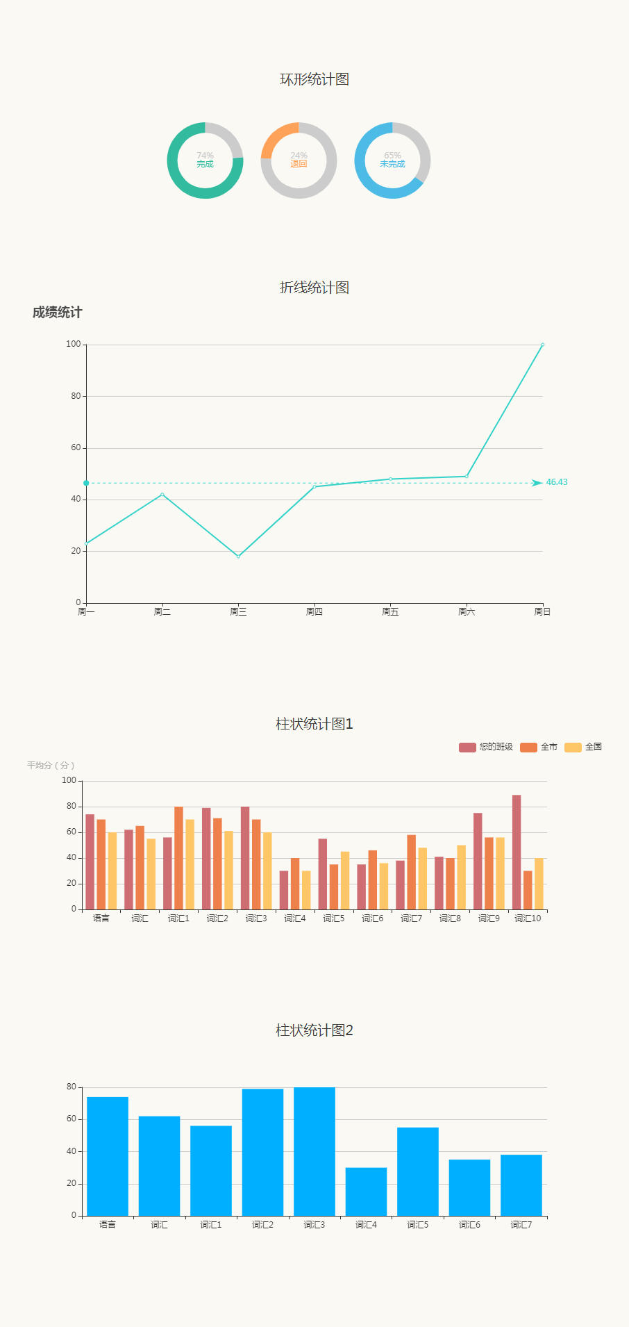 echarts.js扁平图形统计图表特效js和jquery代码