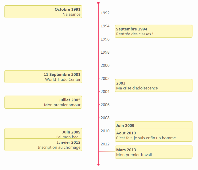 jquery时间表插件b1njTimeline js代码