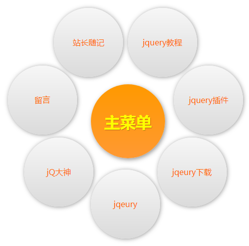 jQuery鼠标经过弹出圆环菜单代码