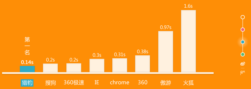 猎豹浏览器4.0页面滑动jQuery代码