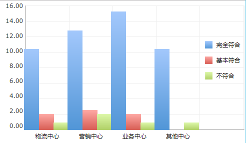 纯css样式制作的柱状图特效代码