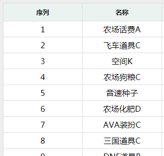 js表格自由拖拽排序特效代码