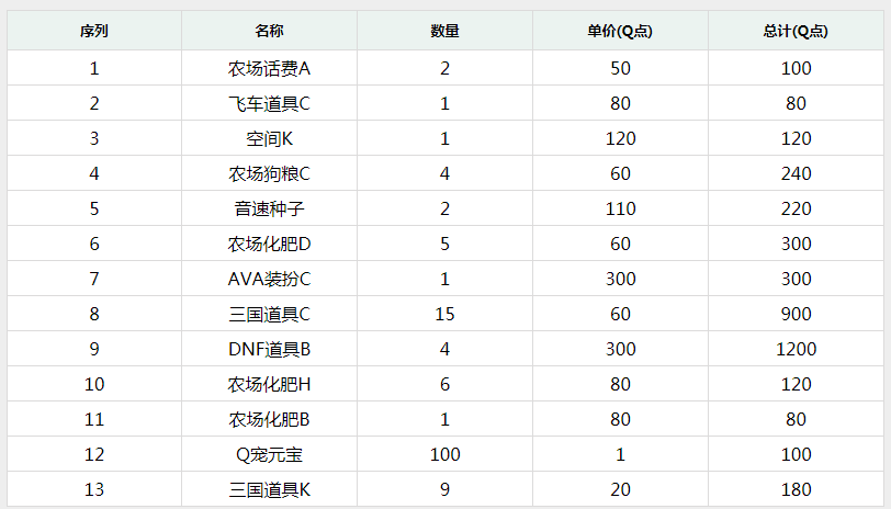 js表格自由拖拽排序特效代码