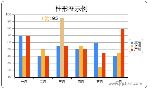 JQuery柱形对比图表绘制特效代码