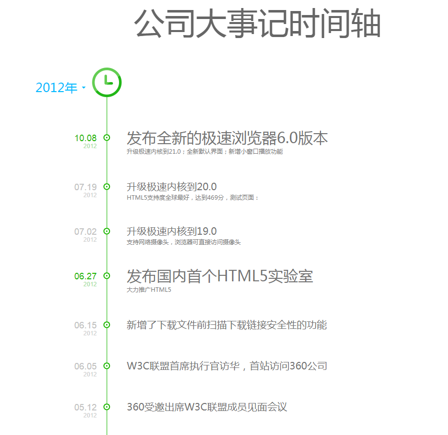 jQuery版公司大事记时间轴特效代码