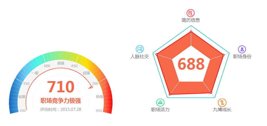 Canvas仿支付宝芝麻信用特效代码