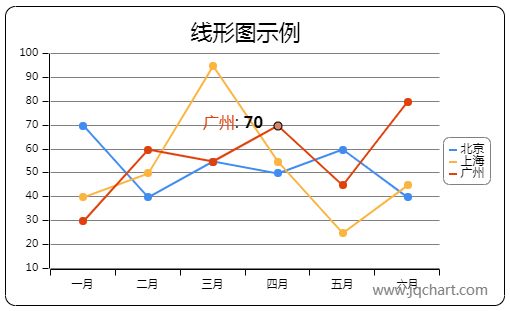 JQuery线形对比图表绘制特效代码