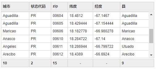 jquery给表格加滚动条特效代价