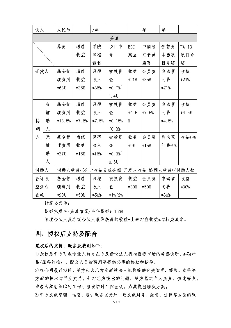 入伙合作协议高级合伙人版模板