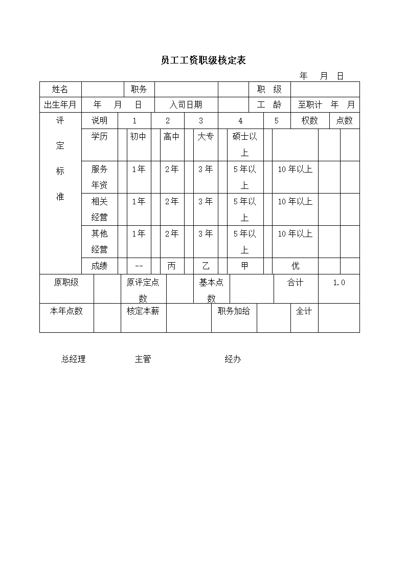 公司员工工资职级核定表格模板