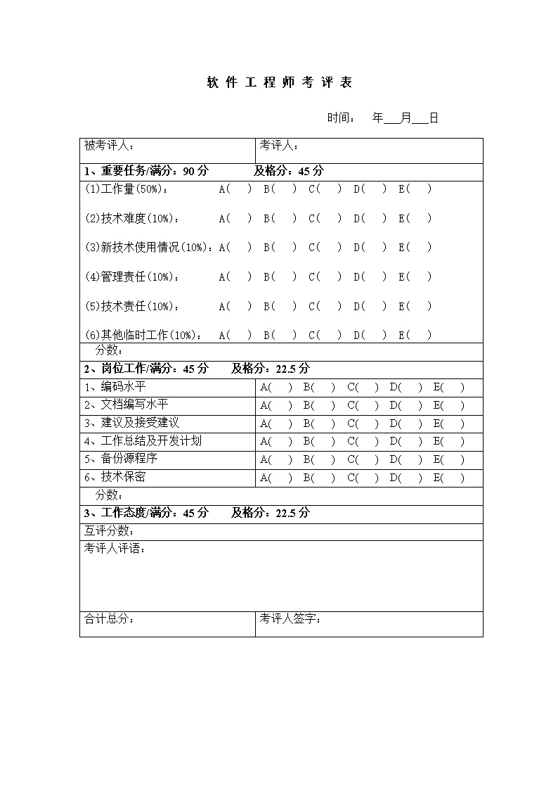 公司软件工程师绩效考评样本表格模板