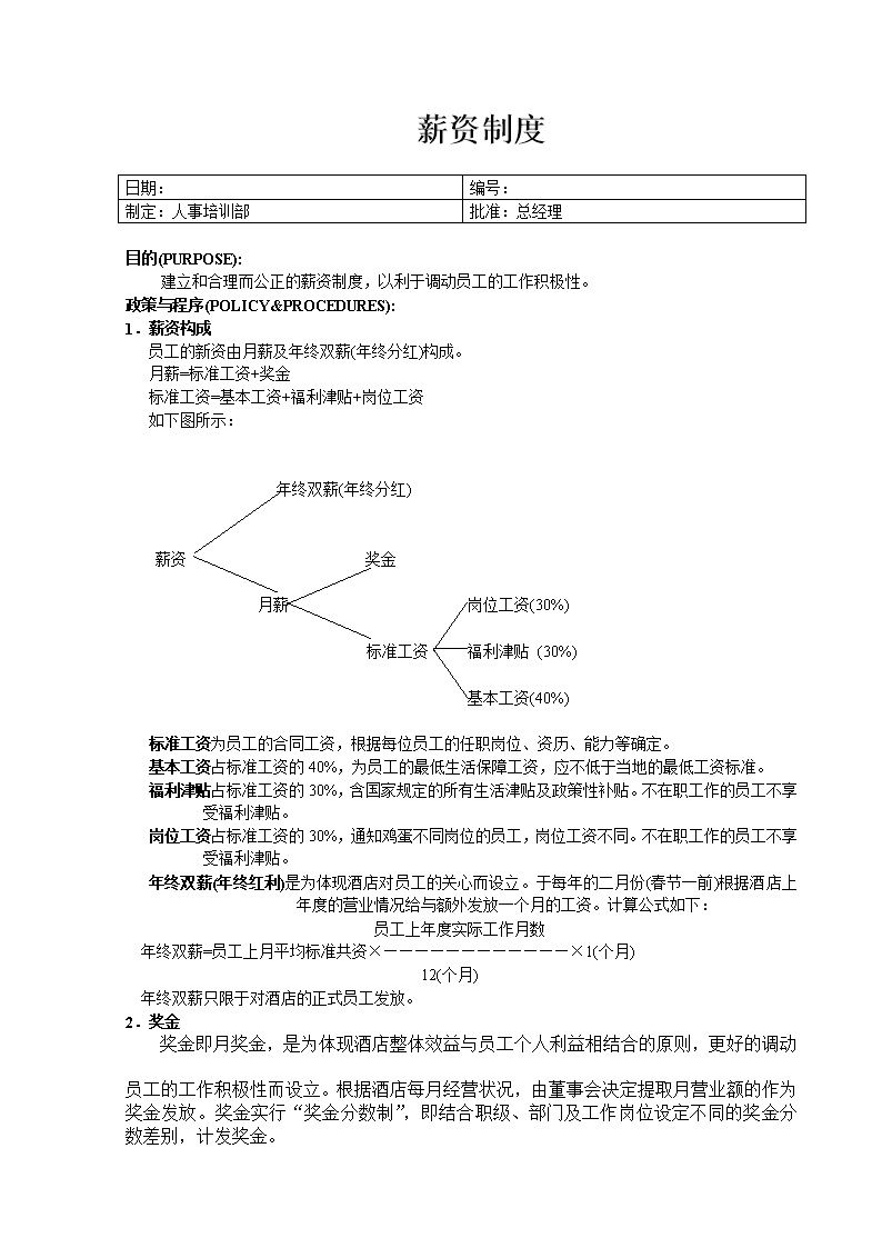 公司薪资制度范文模板