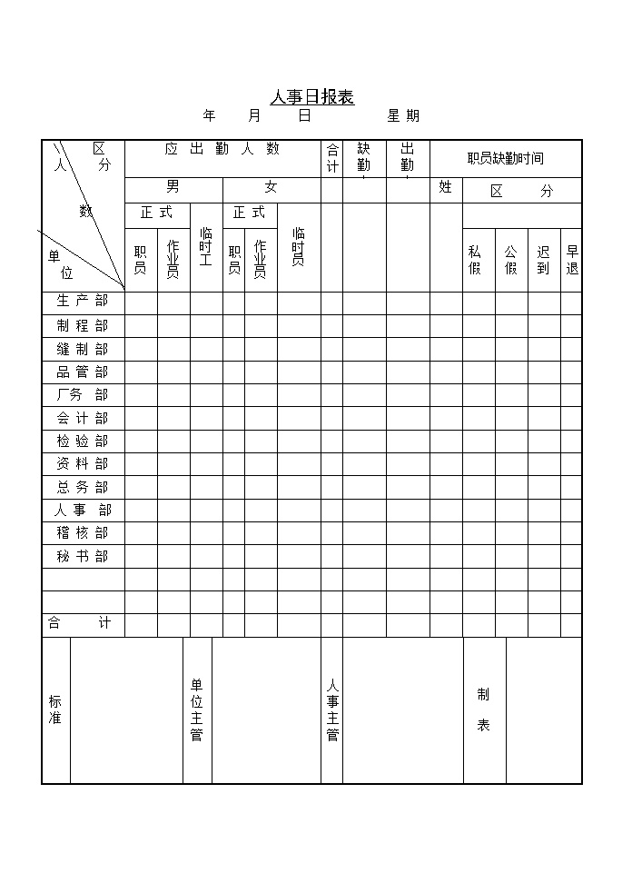 公司人事日报表表格模板