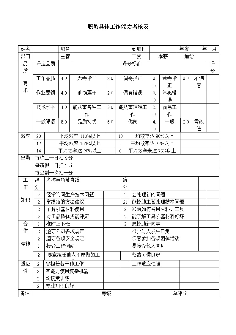 公司办公室职员具体工作能力考核表表格模板