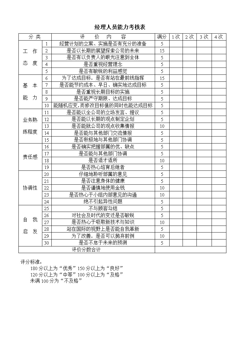 公司经理人员能力考核表表格模板