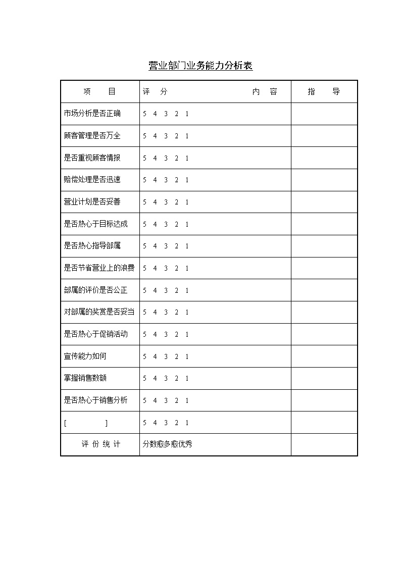 公司企业营业部门业务能力分析表格模板