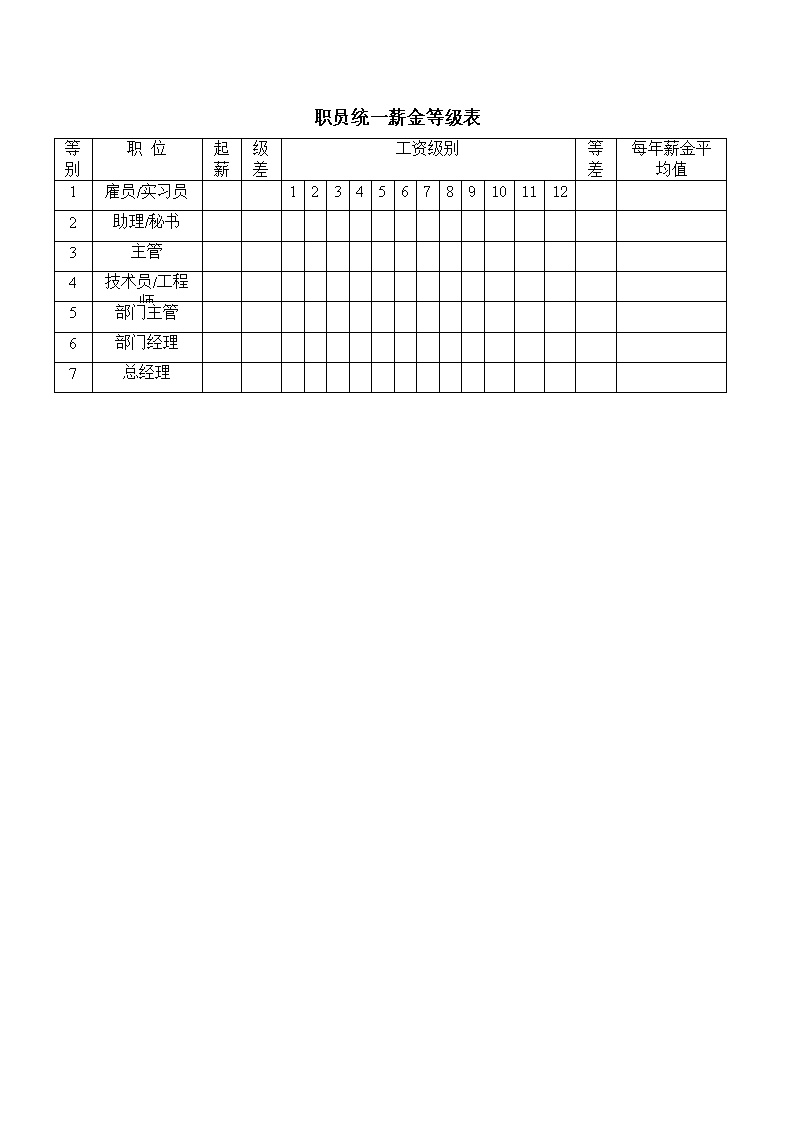 公司职员统一薪金等级表表格模板