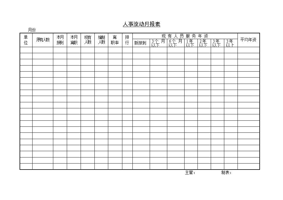 公司人事流动月报表表格模板