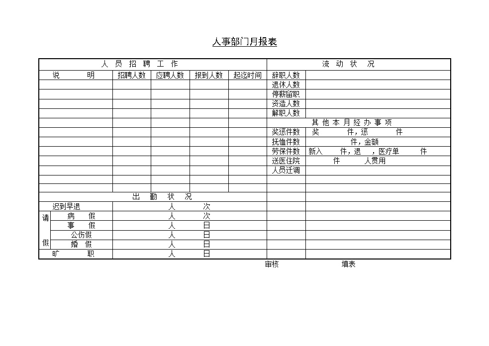 公司人事流动月报表表格模板