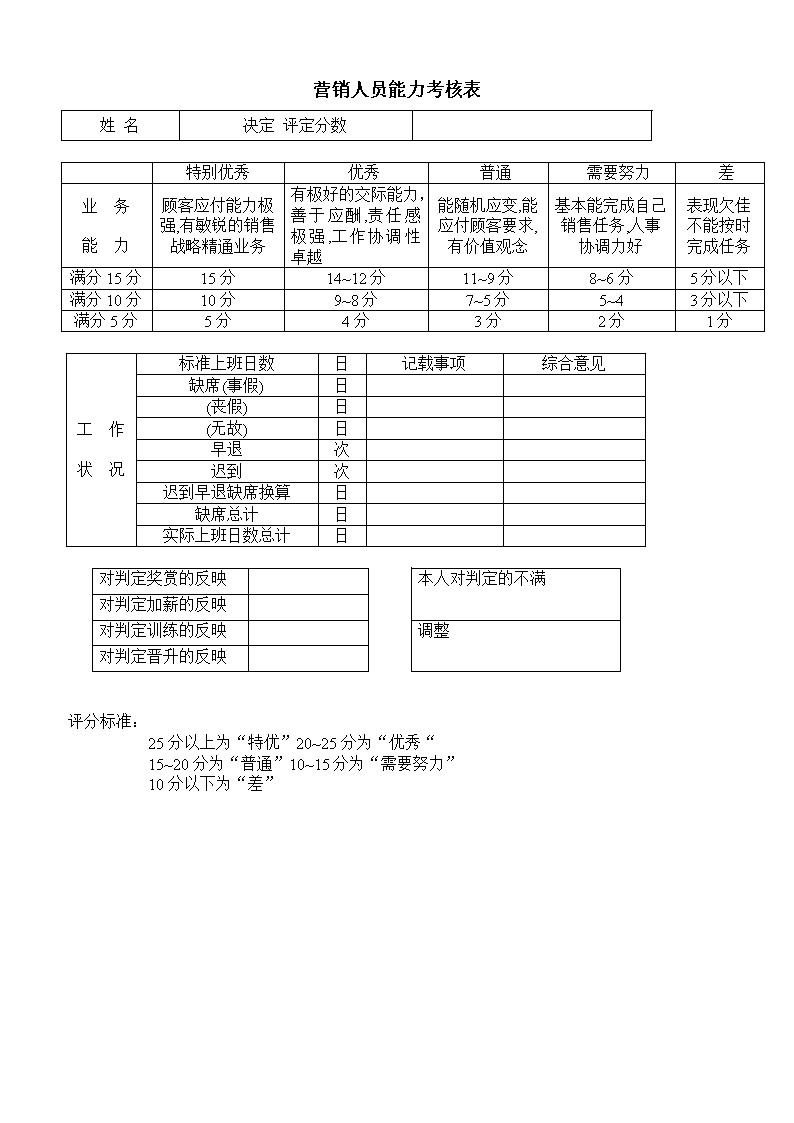 公司营销人员能力考核表格模板