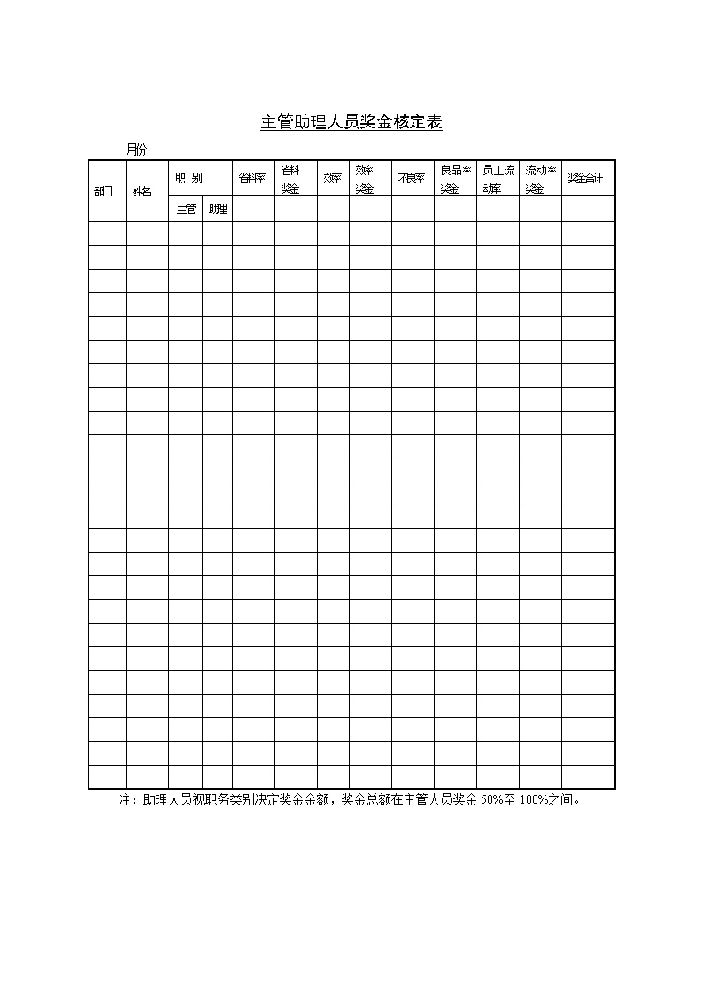 公司企业主管助理奖金核定表表格模板