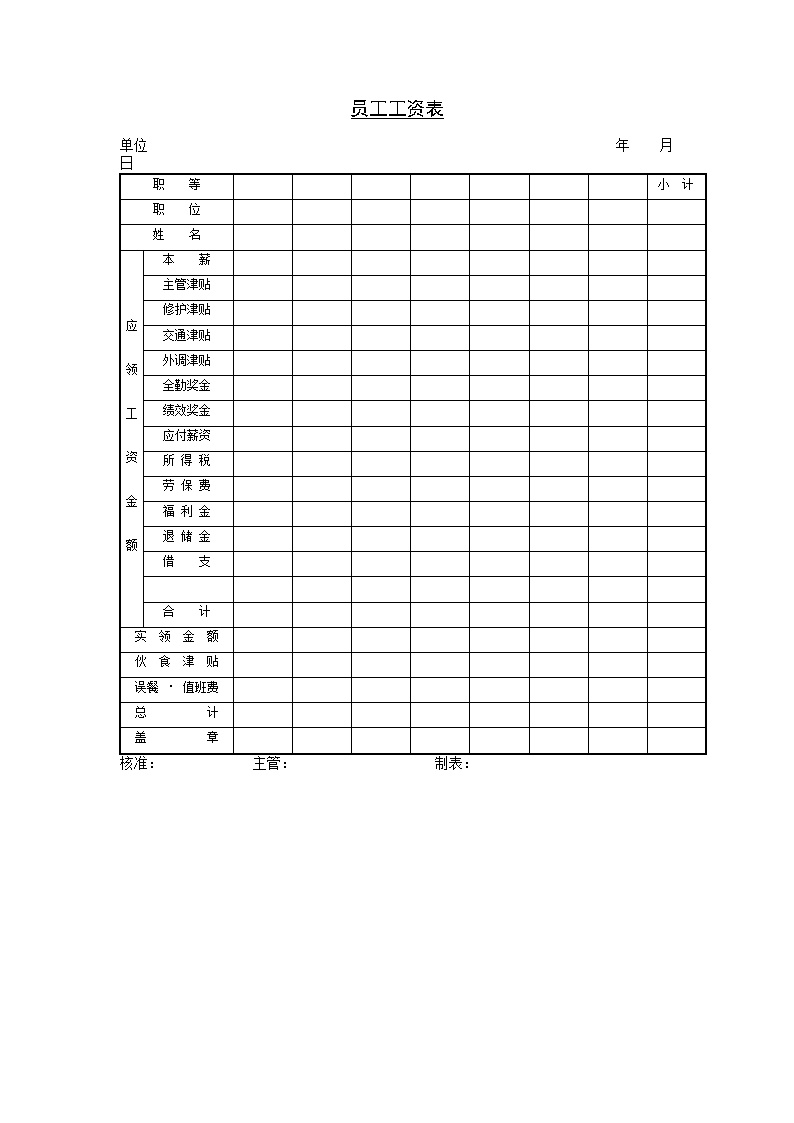 公司企业员工工资表表格模板