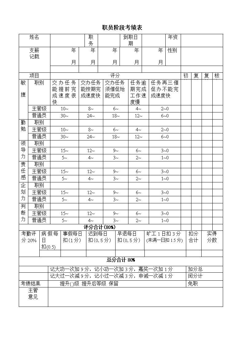 公司职员阶段考绩表表格模板