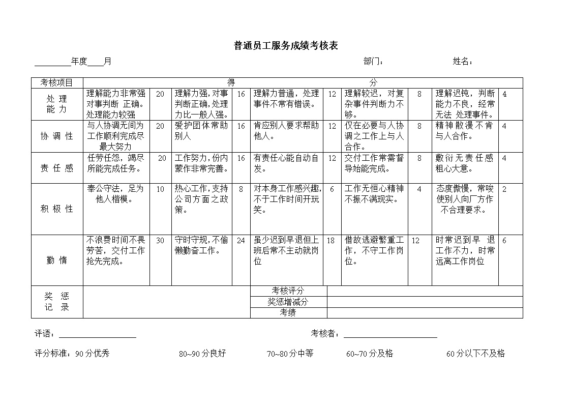 公司普通员工服务成绩考核表格模板