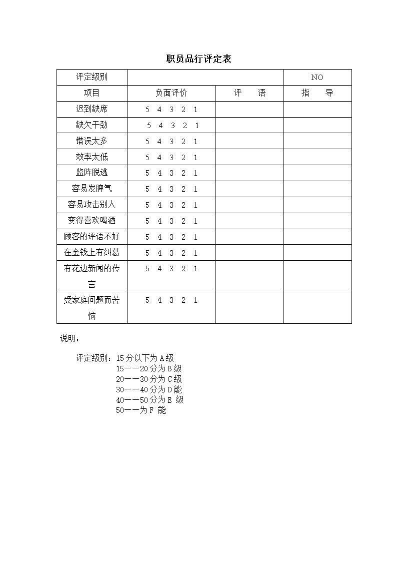 公司办公室职员品行评定表表格模板