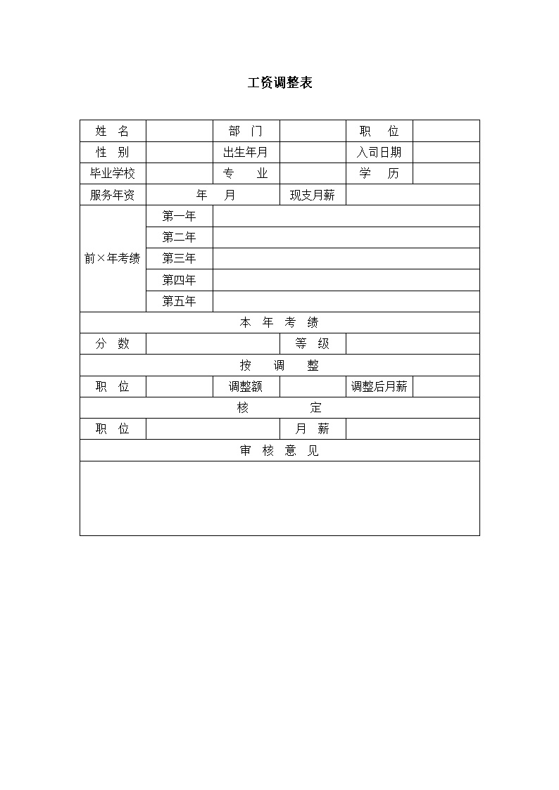 公司运营工资调整表格模板