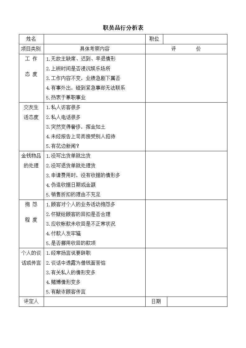 公司办公室职员品行分析表表格模板