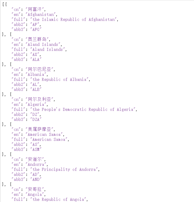 各个国家数据-Json格式